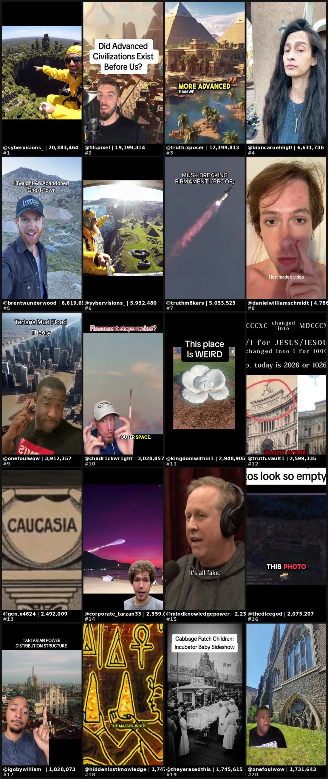 Contact sheet of the top 20 TikTok covers
